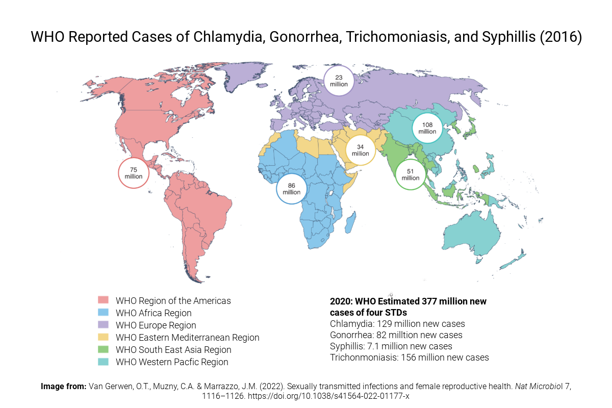 WHO Reported Cases of Chlamydia, Gonorrhea, 2016